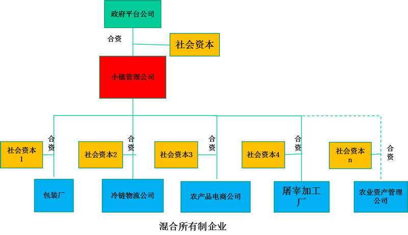 管理机制